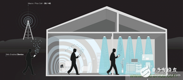 Li-Fi短期內不能取代Wi-Fi，為什么？