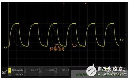 阻礙示波器捕獲異常信號，如何計算示波器的死區時間？