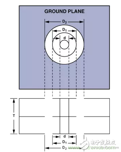 “歪果仁”經(jīng)驗之談：高頻PCB布線實踐指南