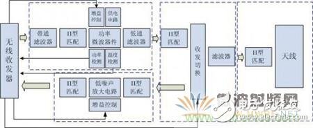 Atheros對Ralink，看WiFi產品的射頻電路設計