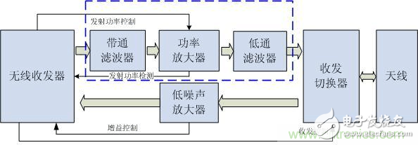 Atheros對Ralink，看WiFi產品的射頻電路設計