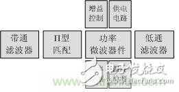 Atheros對Ralink，看WiFi產品的射頻電路設計