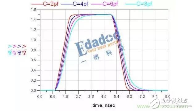 串聯電阻,高速設計,信號