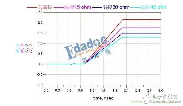 串聯電阻,高速設計,信號