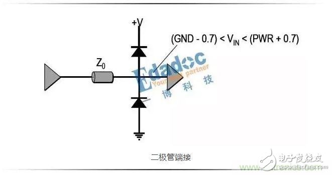 串聯電阻,高速設計,信號