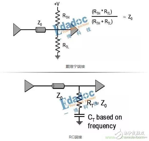 串聯電阻,高速設計,信號