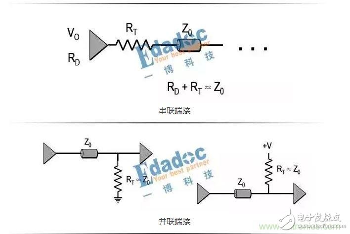 串聯電阻,高速設計,信號