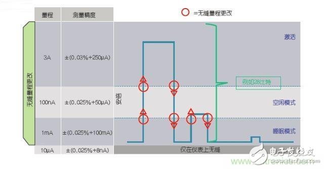 工程師該如何估計無線傳感器電池供電時間？