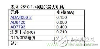 低功耗溫度補償式電橋信號調理器和驅動器電路