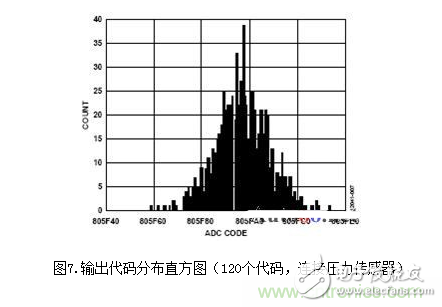 低功耗溫度補償式電橋信號調理器和驅動器電路