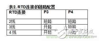 低功耗溫度補償式電橋信號調理器和驅動器電路