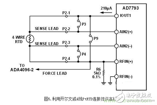 低功耗溫度補償式電橋信號調理器和驅動器電路