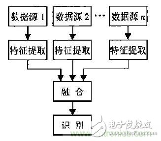 從結構與算法出發，深度解析多傳感器融合技術