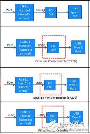 更簡潔更輕薄，誰來保護USB Type-C的野心？