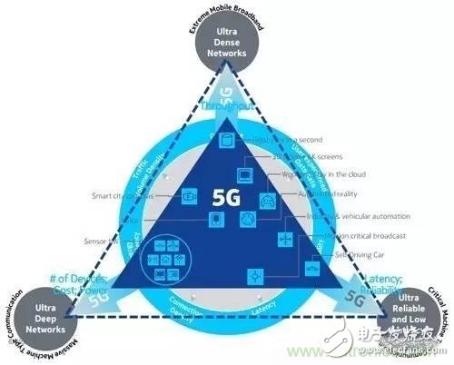 NB-LTE與NB-CIoT誰更能討得5G的歡心？