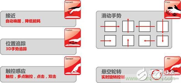 人機交互更新換代，如何搭上通往3D手勢識別的直通車？