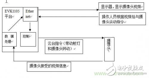 加一點點智能，節能型人體隨動射燈的完整設計方案