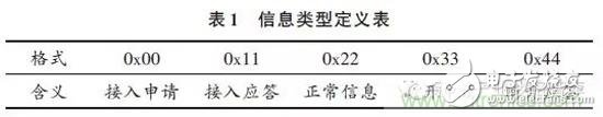 實(shí)現(xiàn)光通信的新手段：不只是照明的UV LED