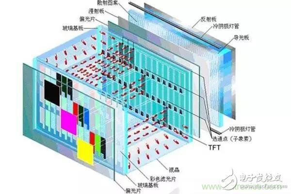 手機的‘門面’：一分鐘教你看懂手機屏幕的真實門道