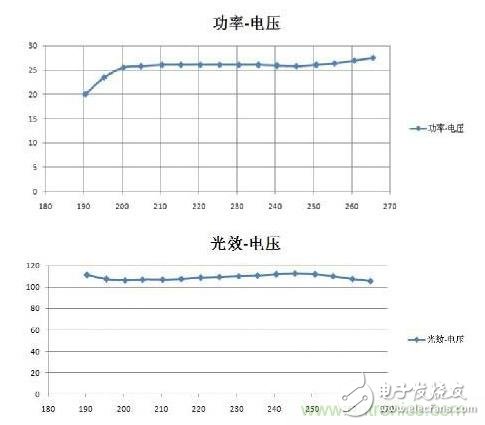 逐點擊破！所謂‘去電源化光引擎’不是未來發展的趨勢