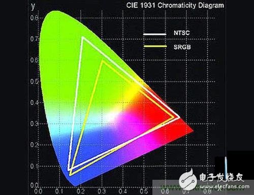 趨勢or過渡，量子點屏幕真的優于OLED？