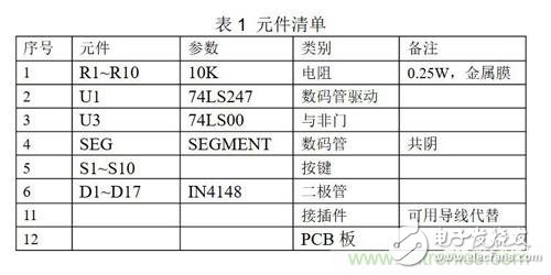 實現動態顯示效果，分析數碼管驅動電路的作用及分類