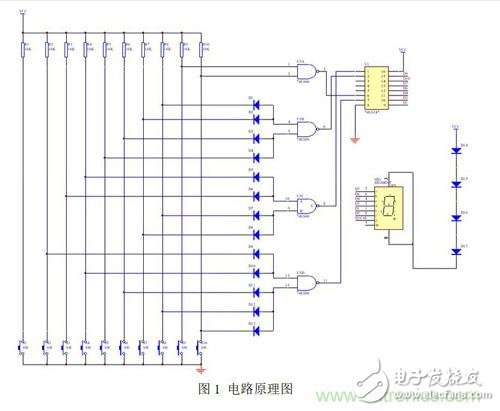 實現動態顯示效果，分析數碼管驅動電路的作用及分類