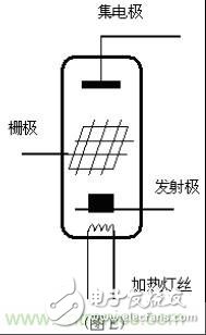 從一種新的切入角度來看三極管工作原理