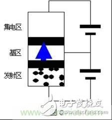 從一種新的切入角度來看三極管工作原理