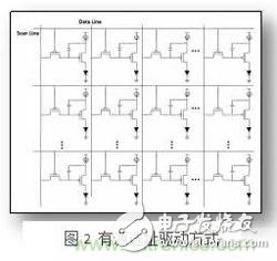 三種Micro-LED驅(qū)動(dòng)方式對(duì)比，哪種更具優(yōu)勢(shì)？