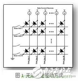 三種Micro-LED驅(qū)動(dòng)方式對(duì)比，哪種更具優(yōu)勢(shì)？