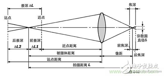 為何華為P9采用雙攝像頭，好處何在？