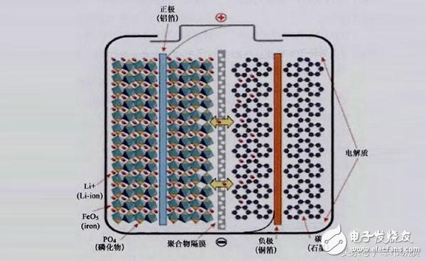 聊聊新能源車的電池