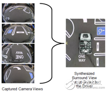  高級ADAS汽車環視技術淺析