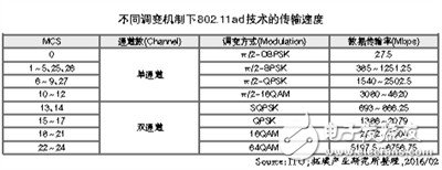 在VR發展進程中 IC設計重要性分析