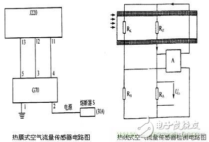 攻略：汽車傳感器的檢測與診斷方法