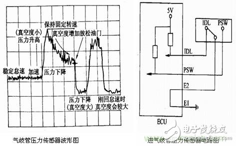 攻略：汽車傳感器的檢測與診斷方法