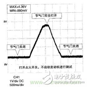 攻略：汽車傳感器的檢測與診斷方法