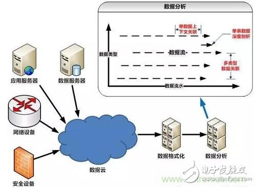 干擾太大讓工控系統的效果大打折扣，怎么挽救？