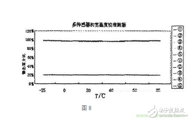 壓阻式壓力傳感器在汽車上的應用實例