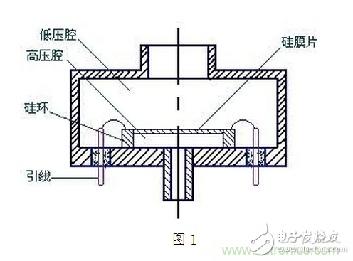 壓阻式壓力傳感器在汽車上的應用實例