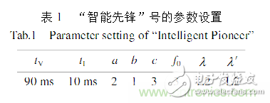 基于激光傳感器的無人駕駛汽車動態障礙物檢測跟蹤