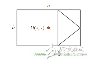 基于激光傳感器的無人駕駛汽車動態障礙物檢測跟蹤