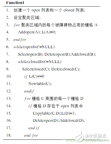 基于激光傳感器的無人駕駛汽車動態障礙物檢測跟蹤