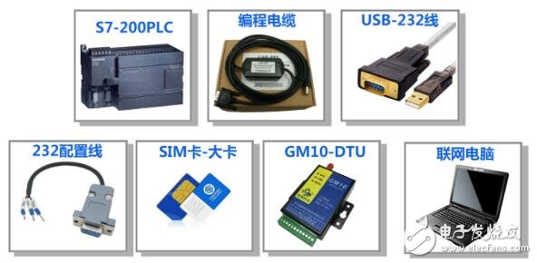 自己動手 實現手機APP遠程監控PLC