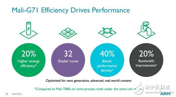 華為Mate9安兔兔跑分：Mali-G71性能已全面超越Adreno530？