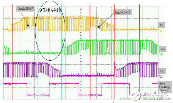 示波器在直流無刷電機行業的應用案例解析