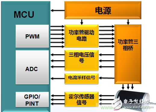 示波器在直流無刷電機行業的應用案例解析
