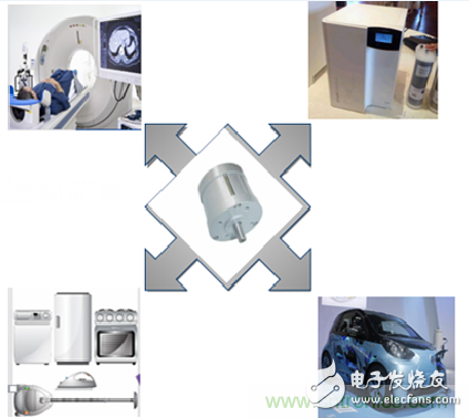 示波器在直流無刷電機行業的應用案例解析