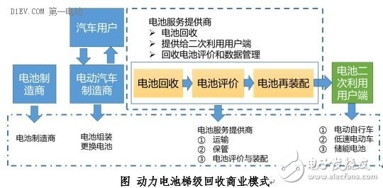 看看國外動力電池是怎么回收的 值得借鑒